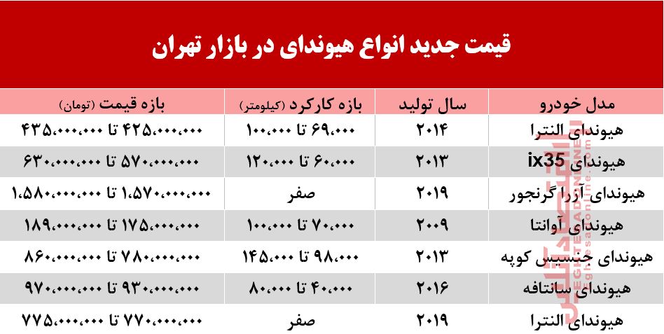 قیمت هیوندای در بازار تهران +جدول