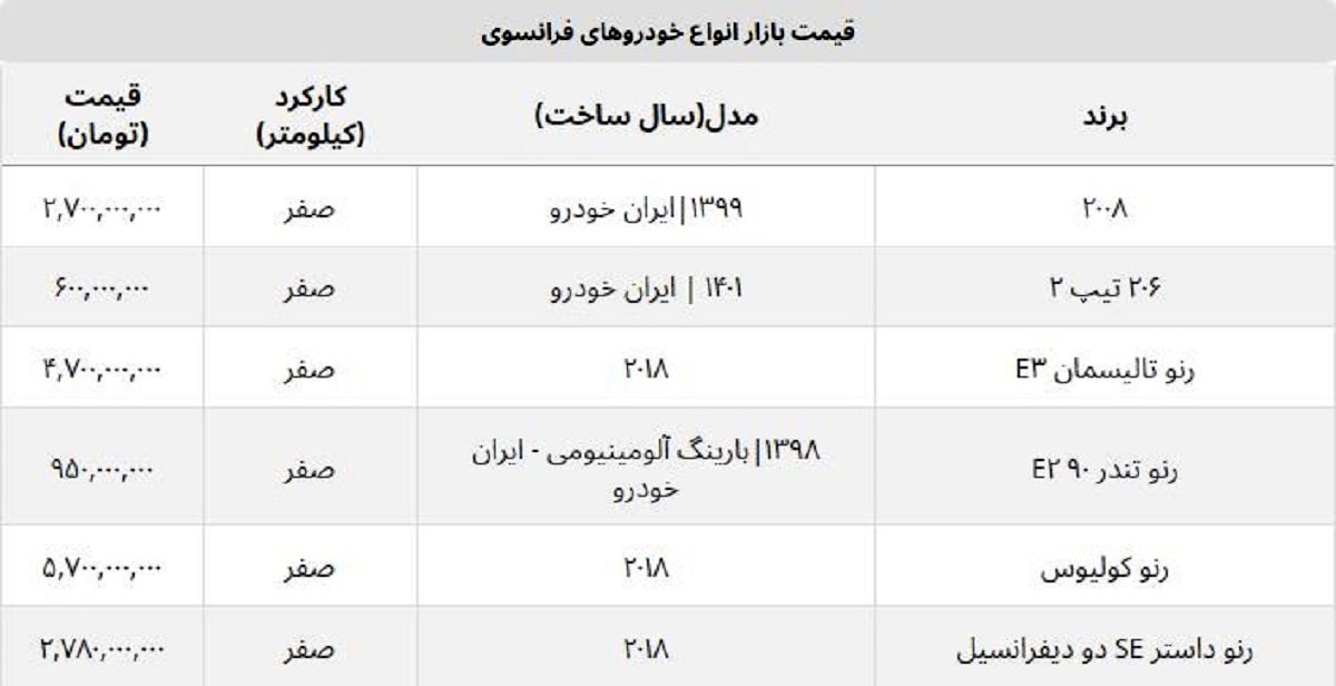 بهترین خودروهای فرانسوی در ایران چند؟ + جدول قیمت