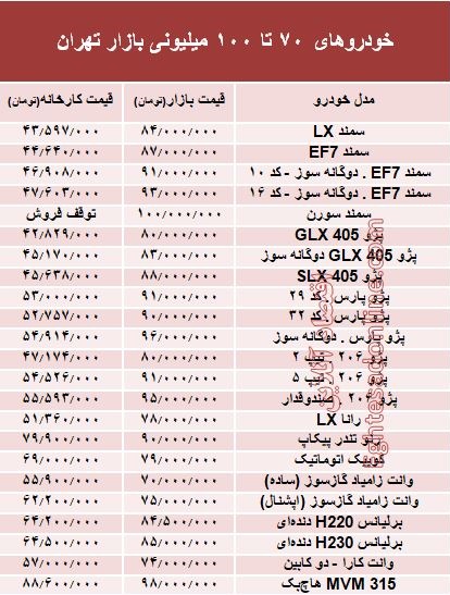 خودروهای 70 تا 100میلیونی بازار تهران +جدول