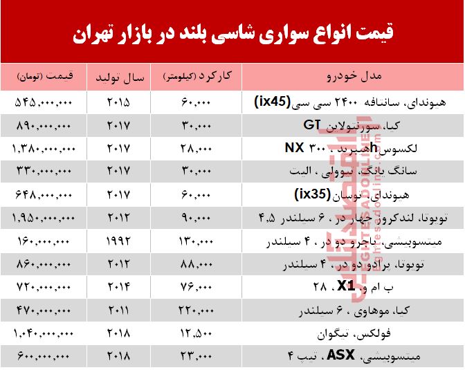 قیمت خودرو شاسی بلند در بازار تهران +جدول