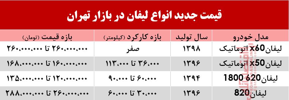 قیمت لیفان در بازار تهران +جدول