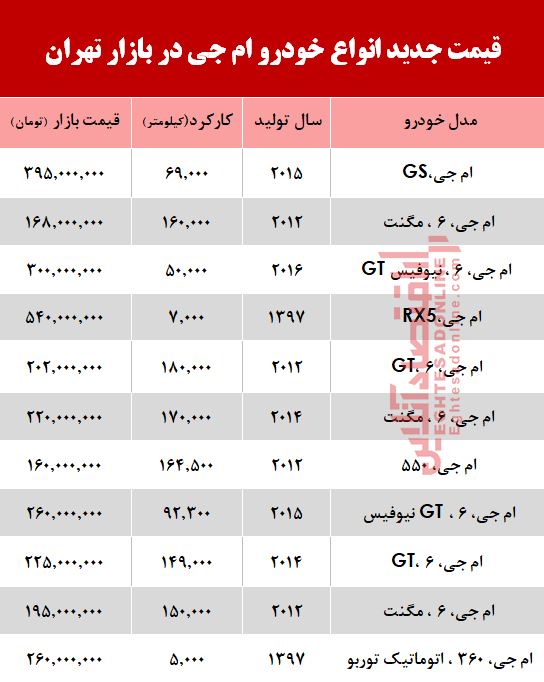 قیمت خودرو ام جی در بازار تهران +جدول