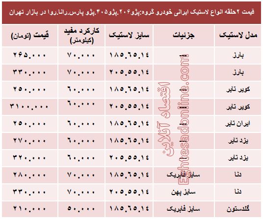 قیمت انواع لاستیک ایرانی خودرو پژو +جدول
