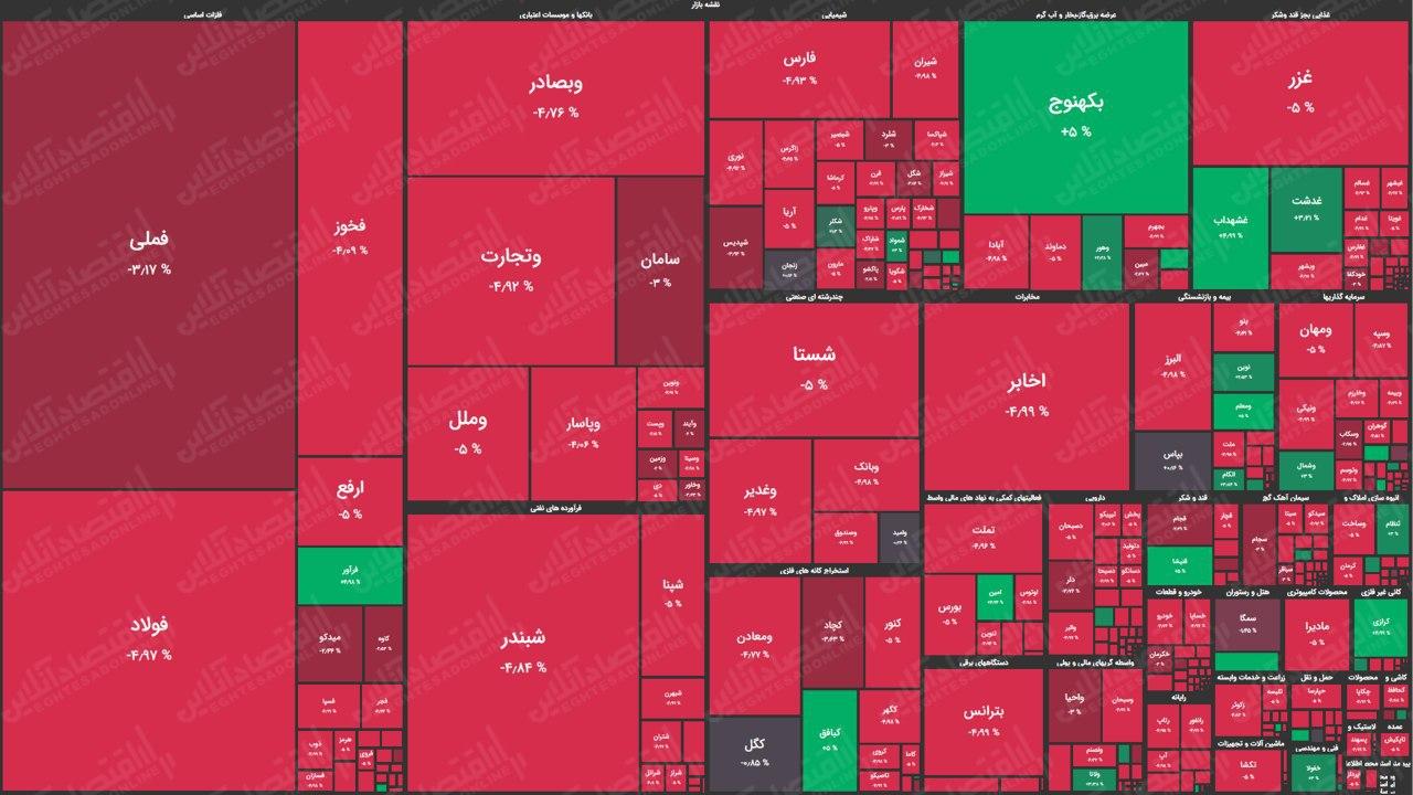 نقشه بازار سهام (۱۳۹۹/۶/۱۲) 
