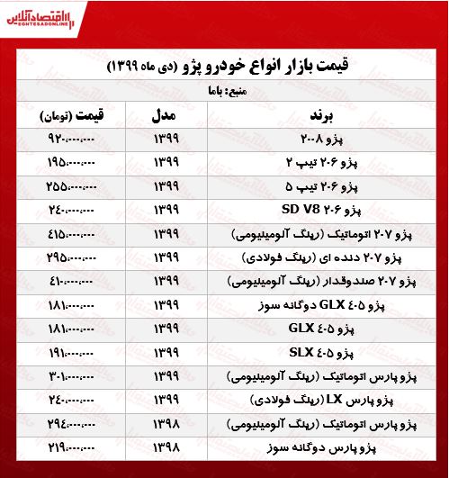 قیمت انواع پژو در تهران +جدول