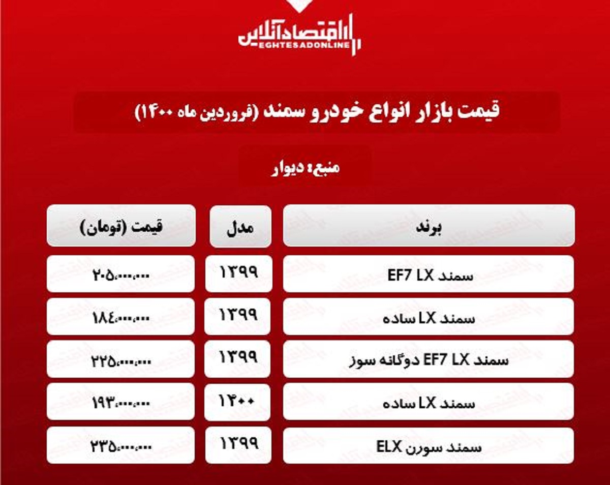 قیمت خودرو سمند در بازار تهران +جدول