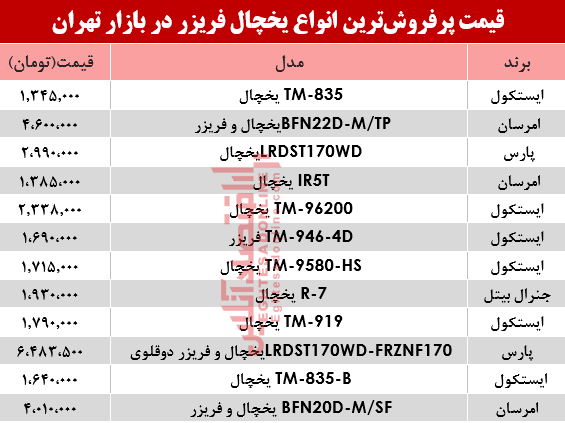 نرخ انواع یخچال‌‌ فریزر دربازار تهران؟ +جدول