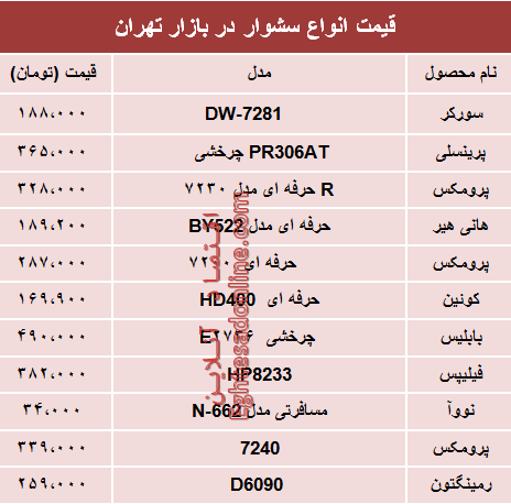 قیمت انواع سشوار در بازار تهران چند؟ +جدول