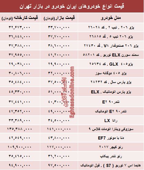 قیمت‌ جدید محصولات ایران‌خودرو +جدول