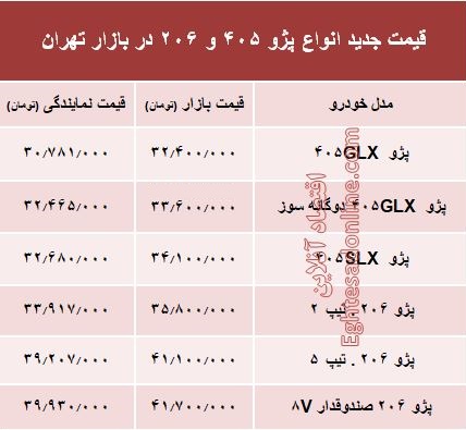 قیمت جدید انواع پژو ۴۰۵ و ‌۲۰۶‏ در بازار تهران +جدول