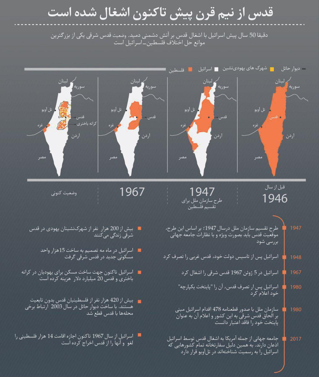 روند اشغال فلسطین طی نیم قرن اخیر +اینفوگرافیک