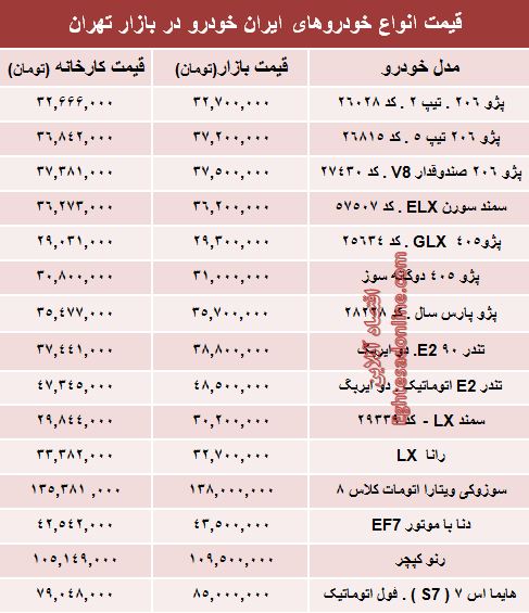 قیمت‌ جدید محصولات ایران‌ خودرو +جدول