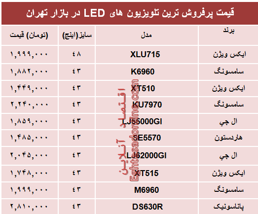 قیمت انواع تلویزیون‌ها‌ی ‌LED در بازار؟ +جدول