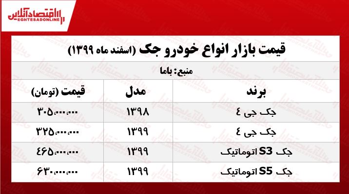 قیمت خودرو جک در بازار تهران +جدول