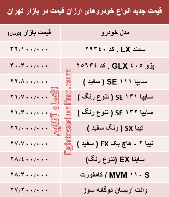 قیمت انواع خودروهای ارزان قیمت در بازار تهران +جدول