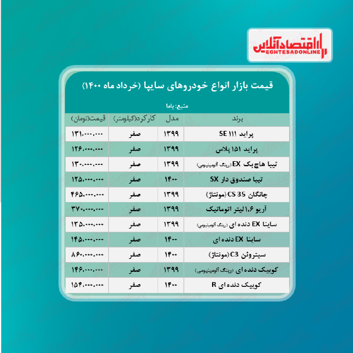 جدیدترین قیمت محصولات سایپا در تهران + جدول