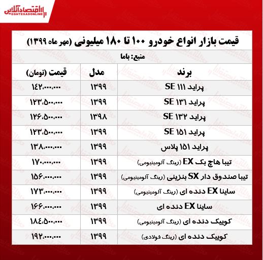 خودروهای زیر ۲۰۰میلیون بازار تهران +جدول