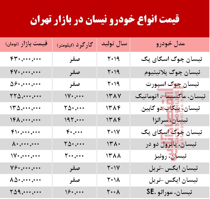 قیمت خودرو نیسان در بازار تهران +جدول 