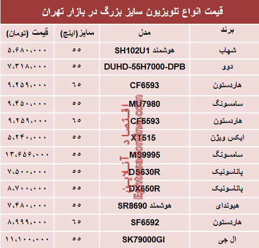 نرخ انواع تلویزیون‌ سایز بزرگ دربازار تهران؟ +جدول