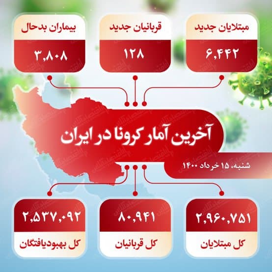  آخرین آمار کرونا در ایران (۱۴۰۰/۳/۱۵) 