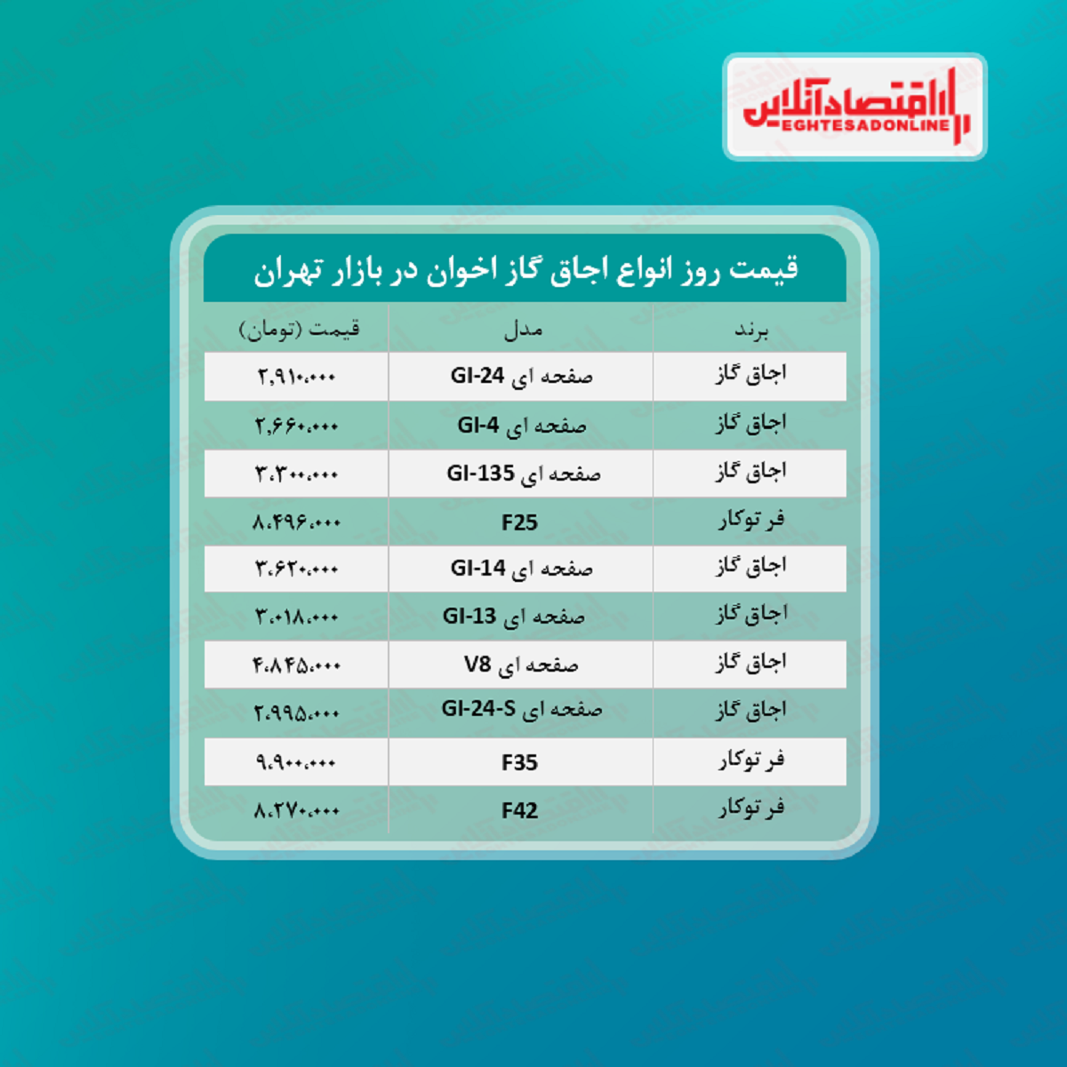 قیمت گاز اخوان + جدول