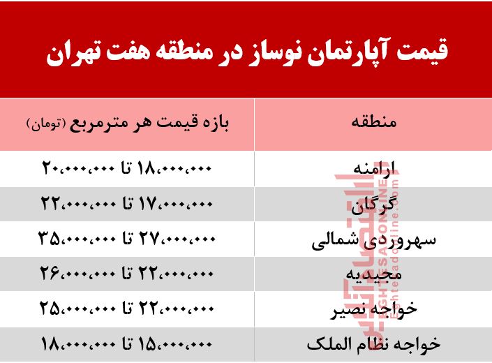 قیمت آپارتمان نوساز در منطقه هفت تهران +جدول