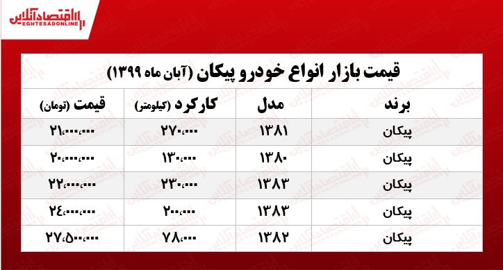 قیمت انواع پیکان در تهران +جدول