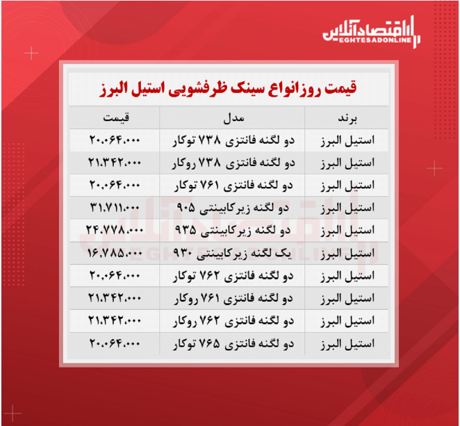 قیمت روز سینک ظرفشویی استیل البرز  (۱۴۰۰/۶/۲۳)