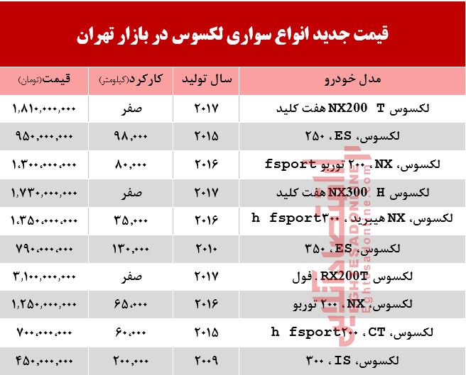 قیمت خودرو لکسوس در بازار تهران + جدول