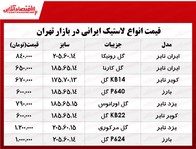 پرفروش‌ترین انواع لاستیک ایرانی خودرو در بازار؟ +جدول
