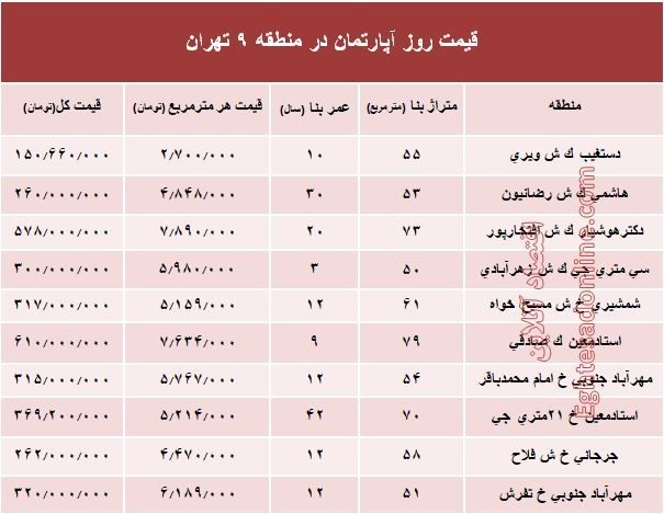 نرخ قطعی آپارتمان در منطقه 9 تهران؟ +جدول