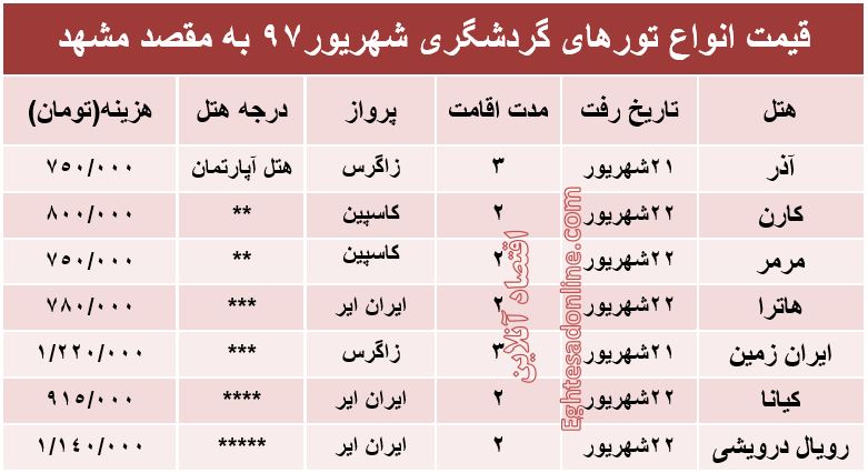 قیمت تور مشهد در شهریورماه97 +جدول