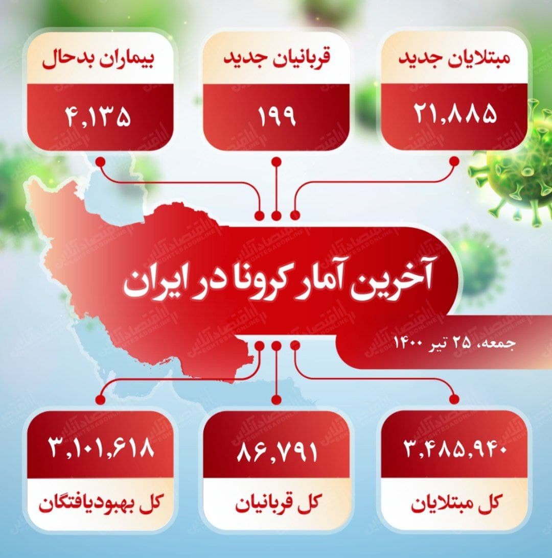 آخرین آمار کرونا در ایران (۱۴۰۰/۴/۲۵)
