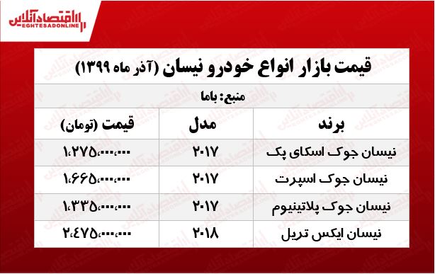 قیمت نیسان جوک در بازار تهران +جدول