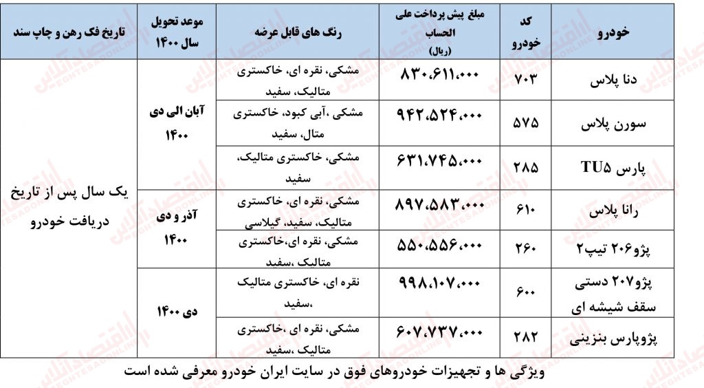 ثبت نام ایران خودرو (۵ - ۷ بهمن ماه)