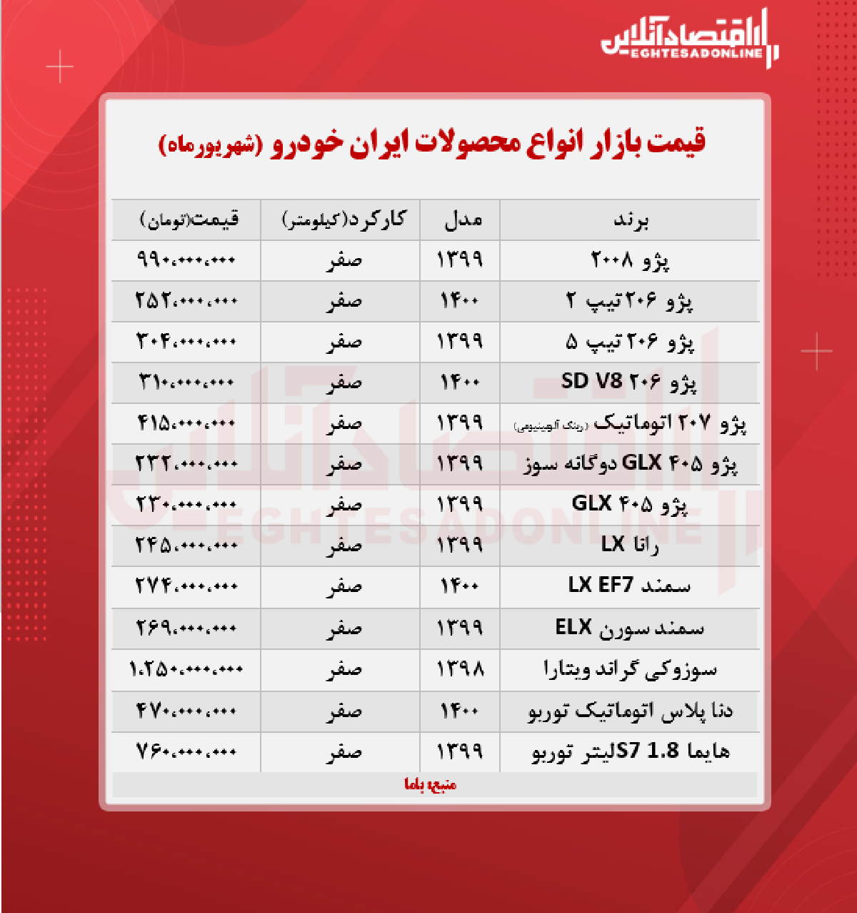قیمت محصولات ایران خودرو امروز ۱۴۰۰/۶/۲۲
