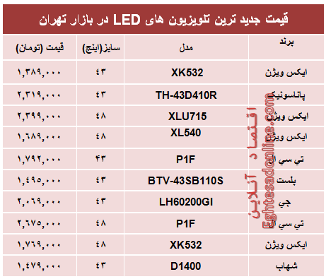 قیمت‌ جدیدترین‌ تلویزیون‌ها‌ی ‌LED؟ +جدول