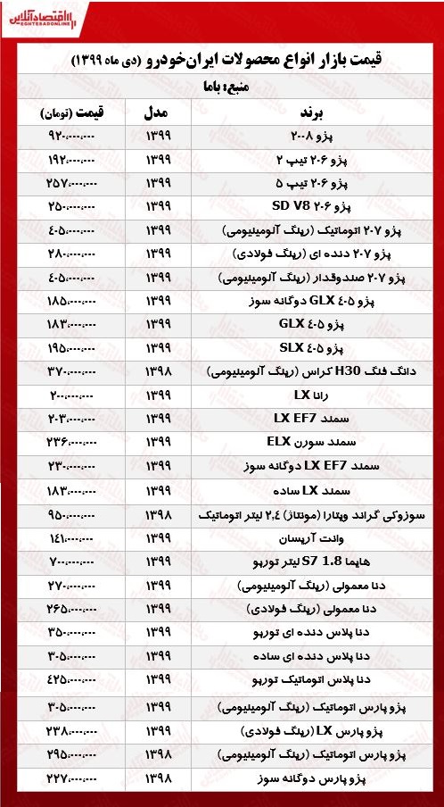 محصولات ایران خودرو امروز چند معامله شد؟ +جدول