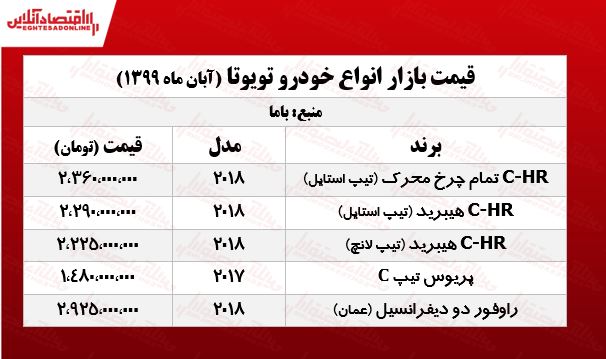 قیمت تویوتا در تهران +جدول