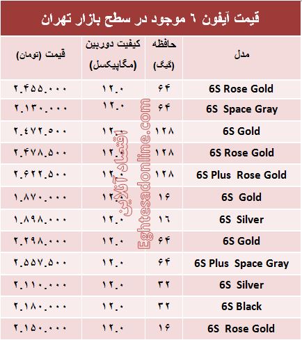قیمت آیفون ۶ در ایران چند است؟ +جدول 
