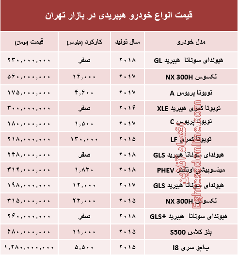 قیمت انواع خودرو هیبریدی در بازار تهران؟ +جدول