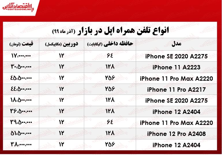 انواع موبایل اپل چند؟ +جدول