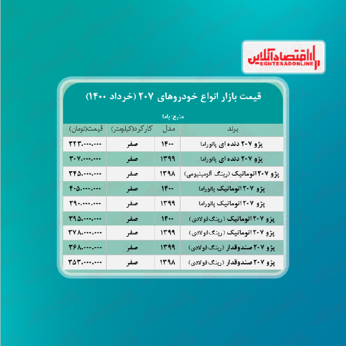قیمت انواع ۲۰۷ در تهران +جدول