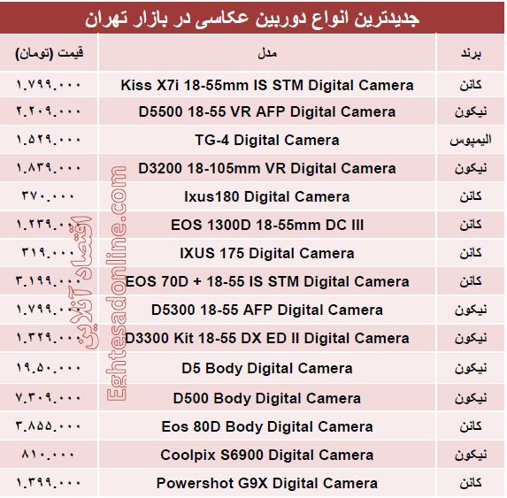 قیمت جدید‌ترین انواع دوربین‌ عکاسی+جدول