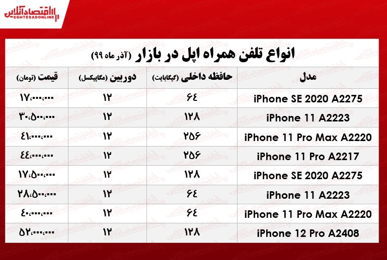 انواع موبایل اپل چند؟  +جدول