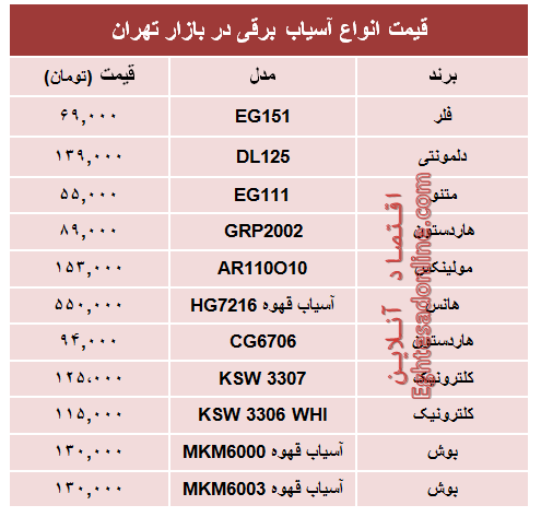 آخرین قیمت انواع آسیاب برقی در بازار تهران؟ +جدول