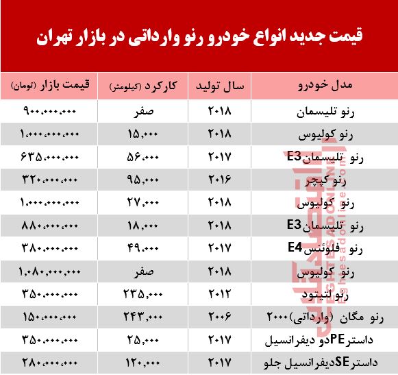 قیمت خودرو رنو وارداتی در بازار تهران +جدول