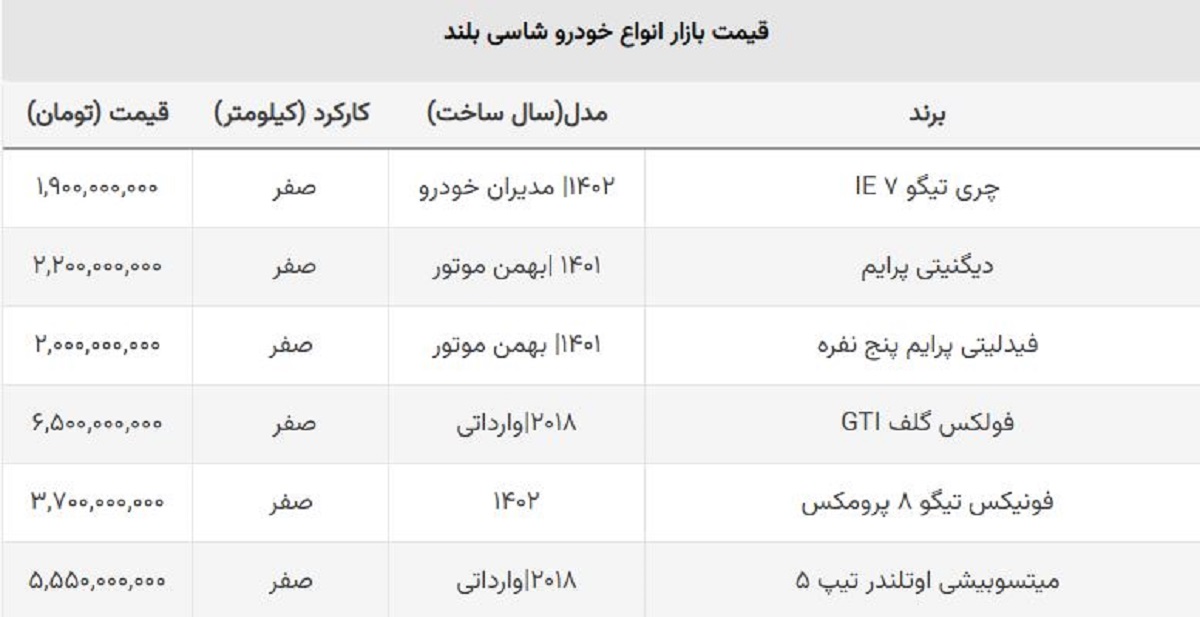 قیمت شاسی بلندهای پرفروش در بازار ایران چند؟ + جدول