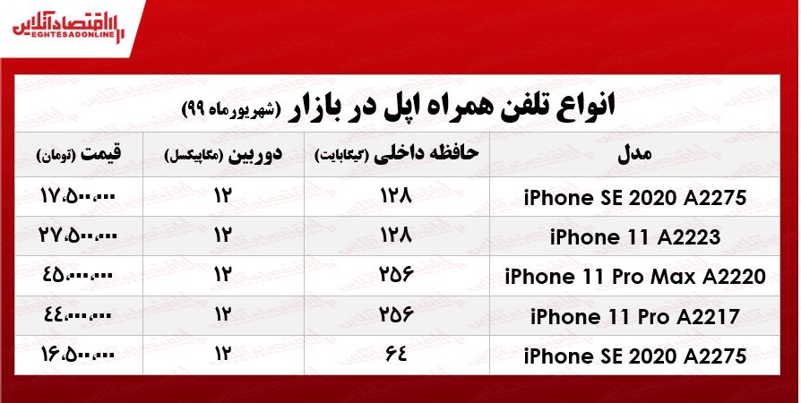 انواع موبایل اپل چند؟  +جدول