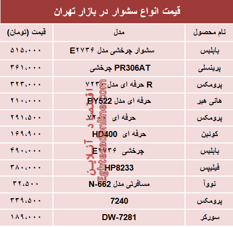 قیمت انواع سشوار در بازار تهران چند؟ +جدول